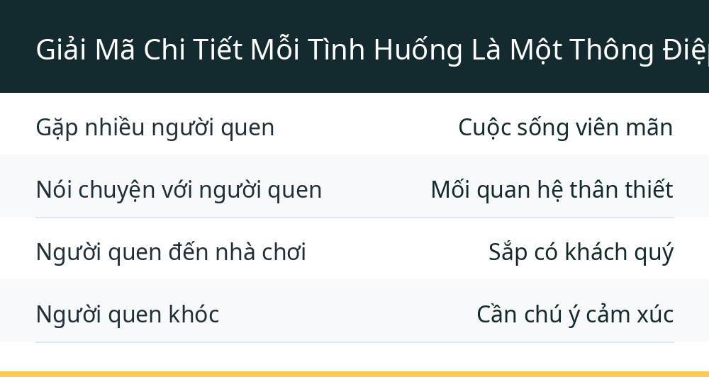 Giải Mã Chi Tiết Mỗi Tình Huống Là Một Thông Điệp Riêng