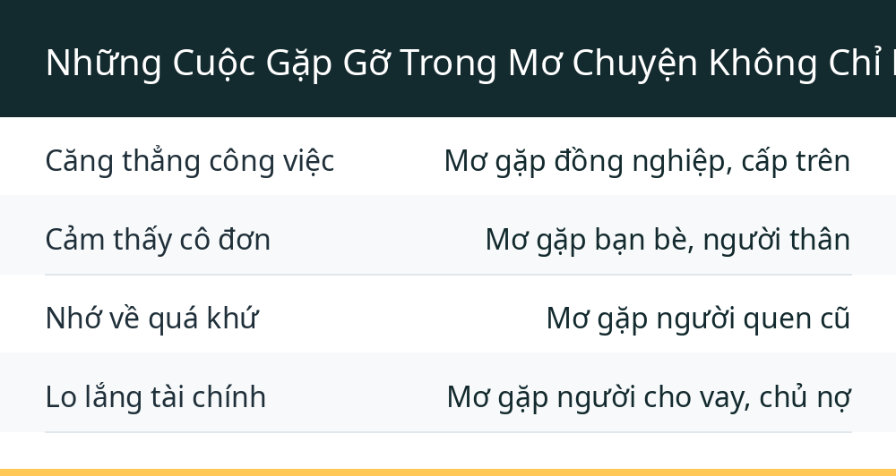 Những Cuộc Gặp Gỡ Trong Mơ Chuyện Không Chỉ Là Giấc Mơ