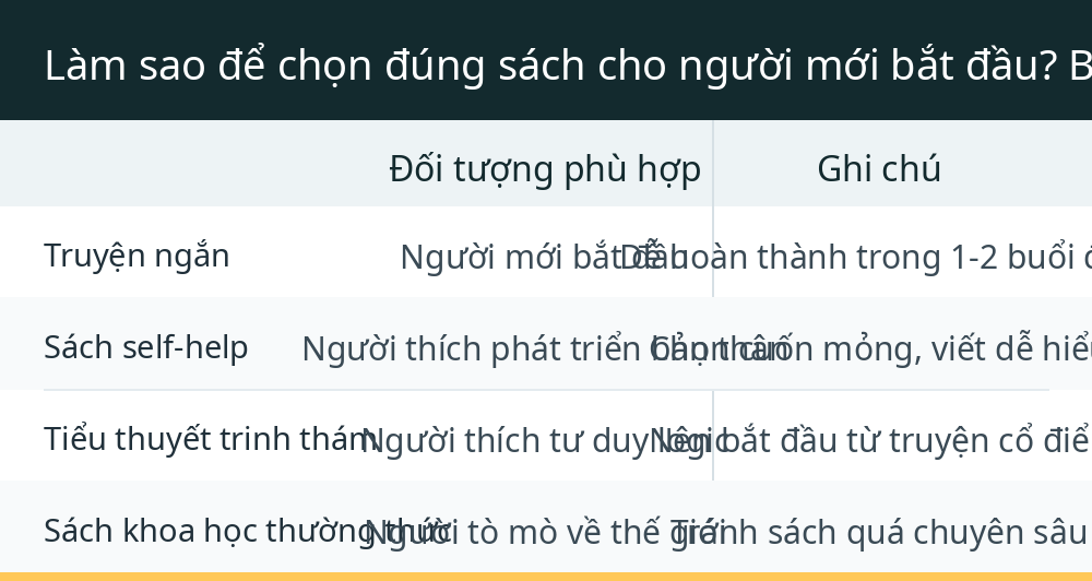 Làm sao để chọn đúng sách cho người mới bắt đầu? Bí quyết nằm ở sự “nhẹ nhàng”