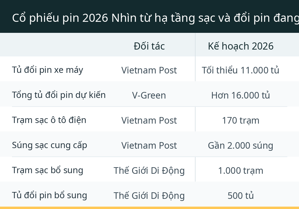Cổ phiếu pin 2026 Nhìn từ hạ tầng sạc và đổi pin đang bùng nổ
