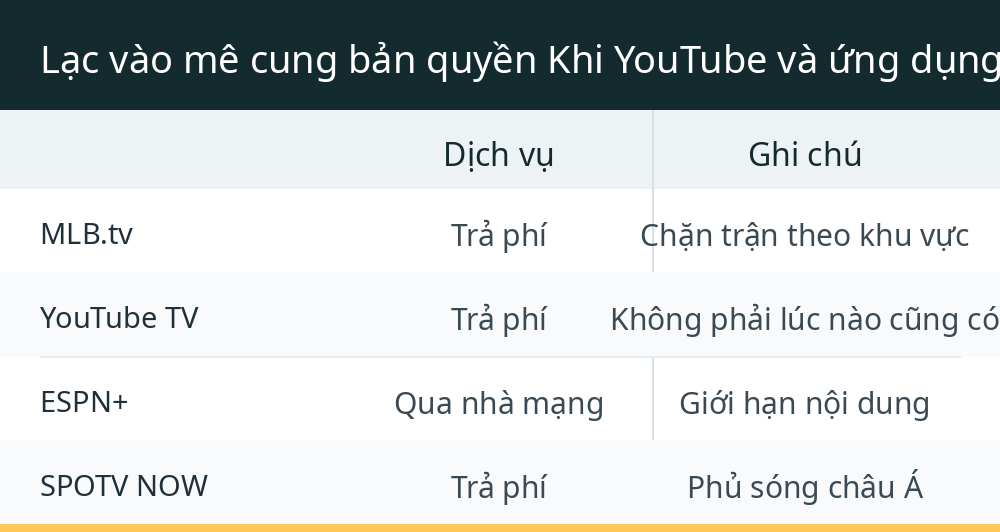 Lạc vào mê cung bản quyền Khi YouTube và ứng dụng không cứu được bạn