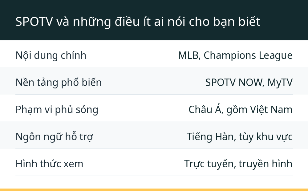 SPOTV và những điều ít ai nói cho bạn biết