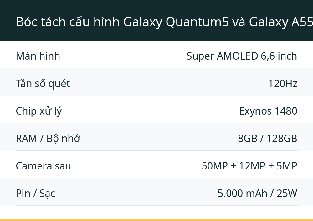 Bóc tách cấu hình Galaxy Quantum5 và Galaxy A55 giống nhau đến mức nào?