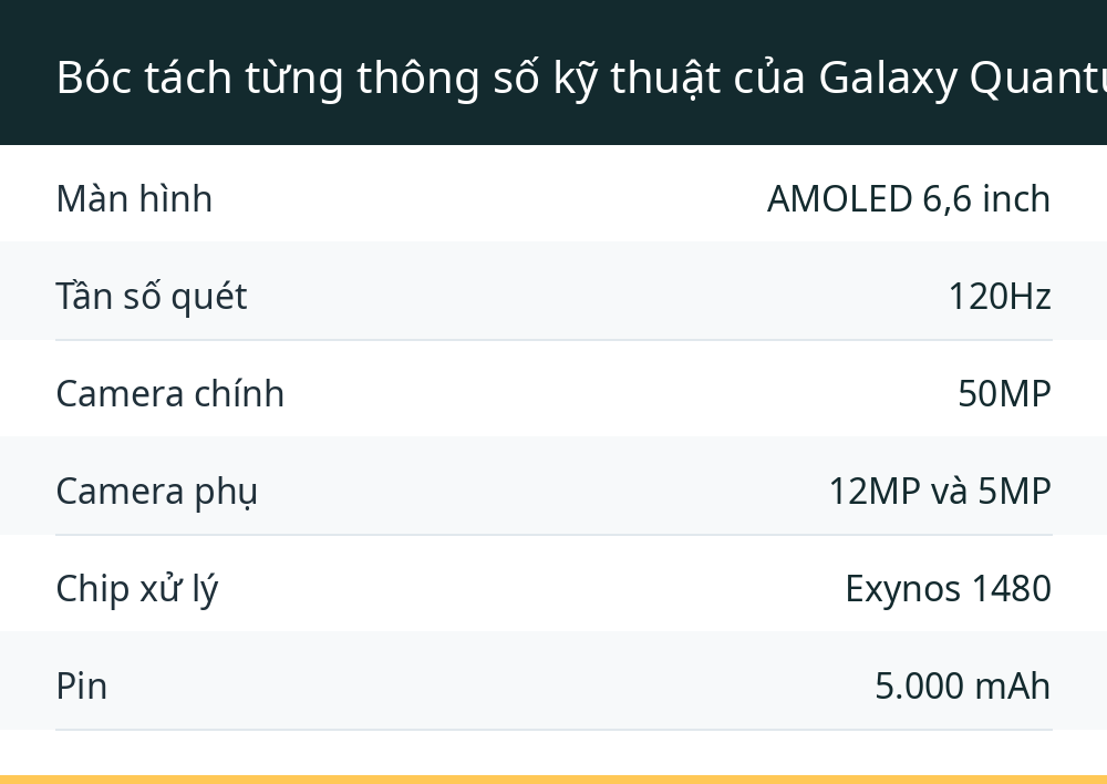 Bóc tách từng thông số kỹ thuật của Galaxy Quantum5