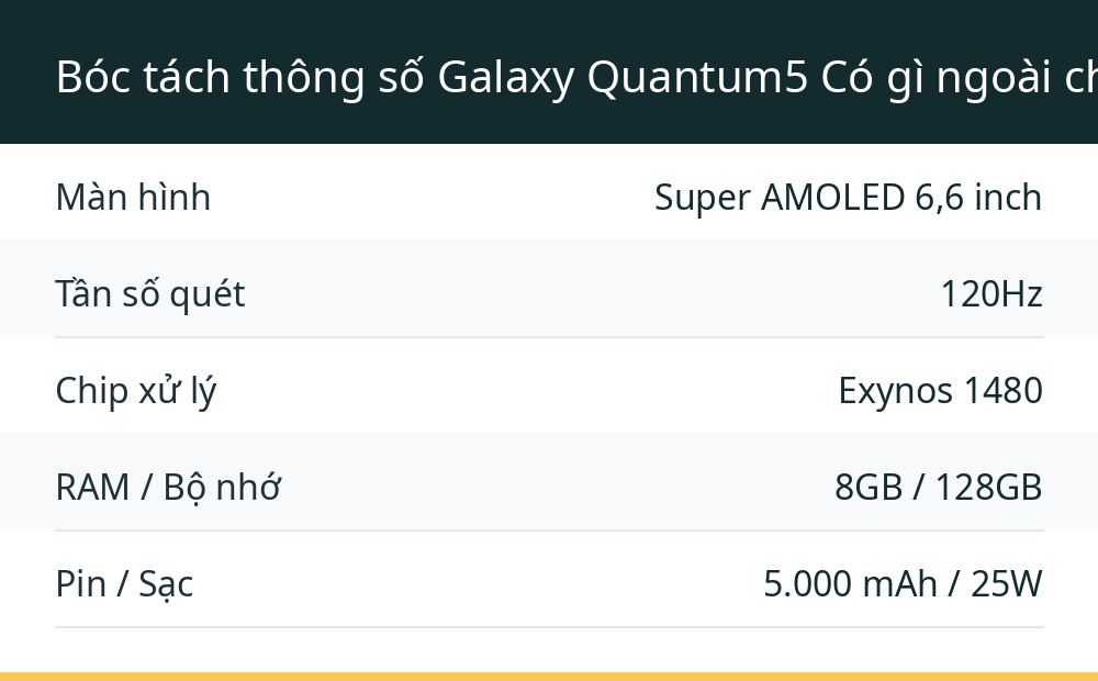 Bóc tách thông số Galaxy Quantum5 Có gì ngoài chip lượng tử?