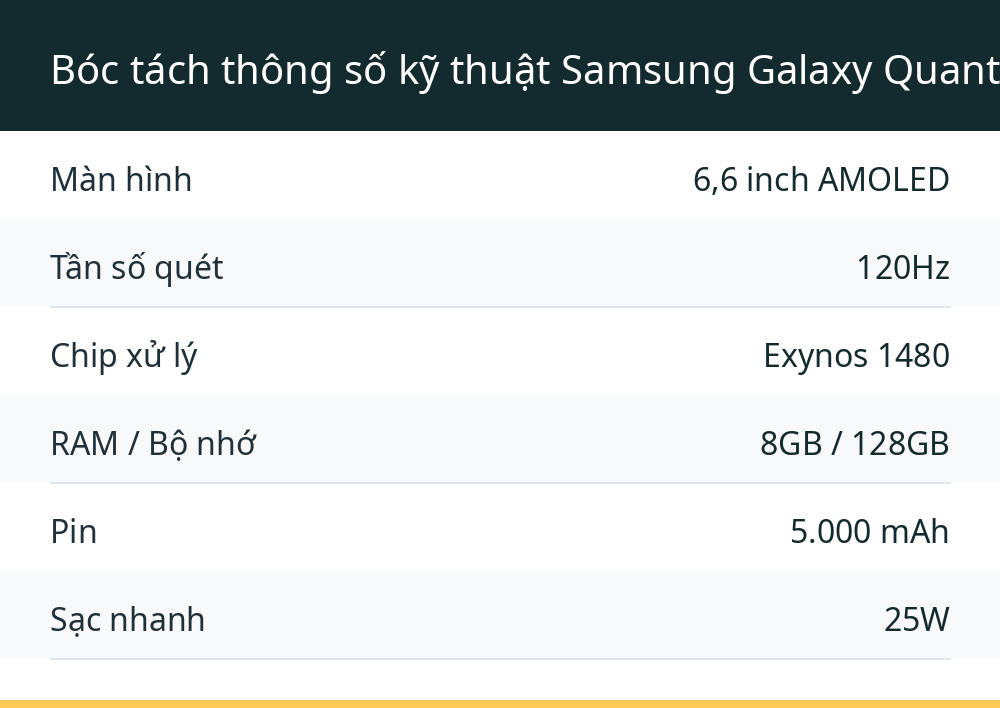 Bóc tách thông số kỹ thuật Samsung Galaxy Quantum5