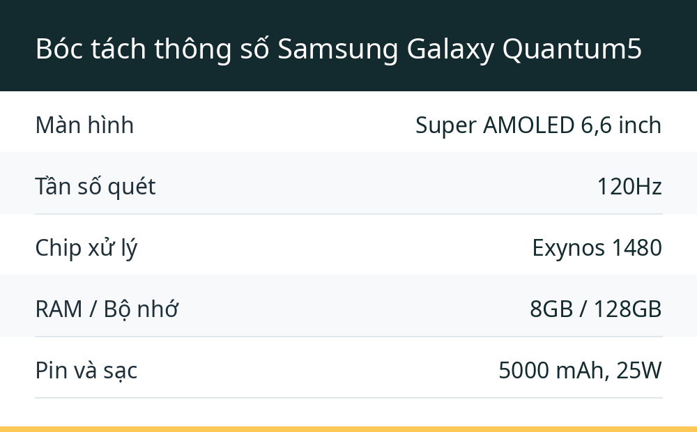 Bóc tách thông số Samsung Galaxy Quantum5