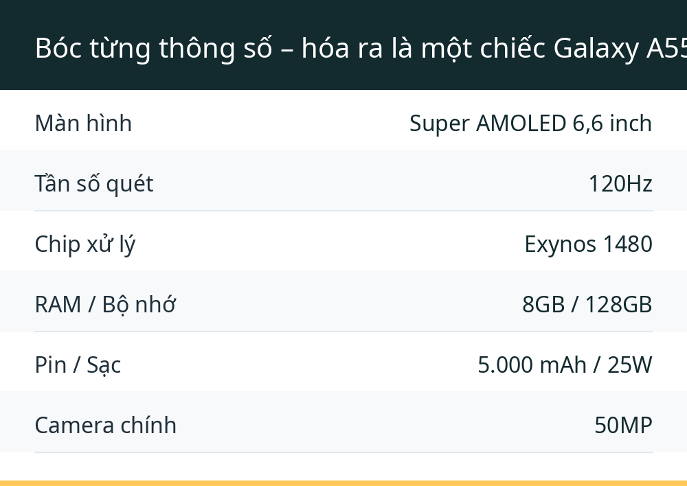 Bóc từng thông số – hóa ra là một chiếc Galaxy A55 đội lốt