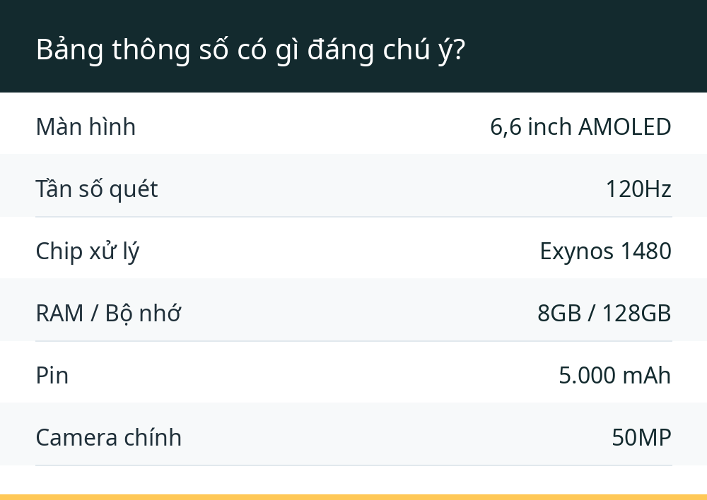 Bảng thông số có gì đáng chú ý?
