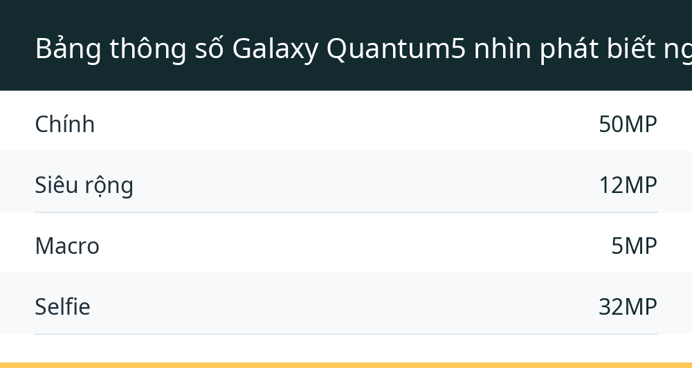 Bảng thông số Galaxy Quantum5 nhìn phát biết ngay "gốc gác"