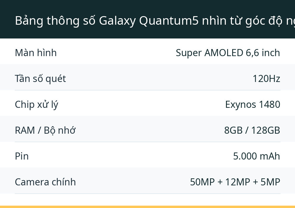Bảng thông số Galaxy Quantum5 nhìn từ góc độ người dùng