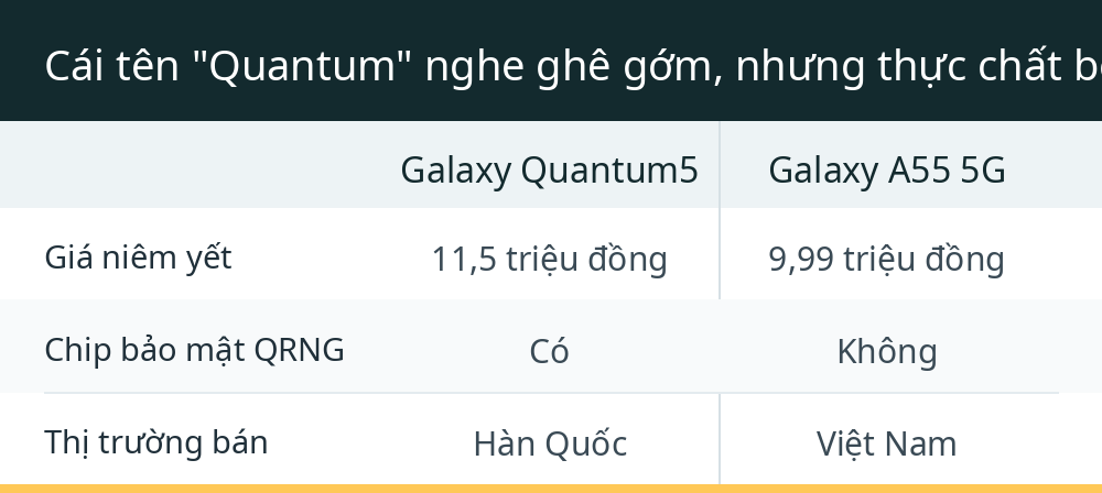 Cái tên "Quantum" nghe ghê gớm, nhưng thực chất bên trong là gì?