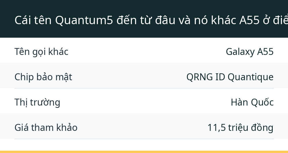 Cái tên Quantum5 đến từ đâu và nó khác A55 ở điểm nào