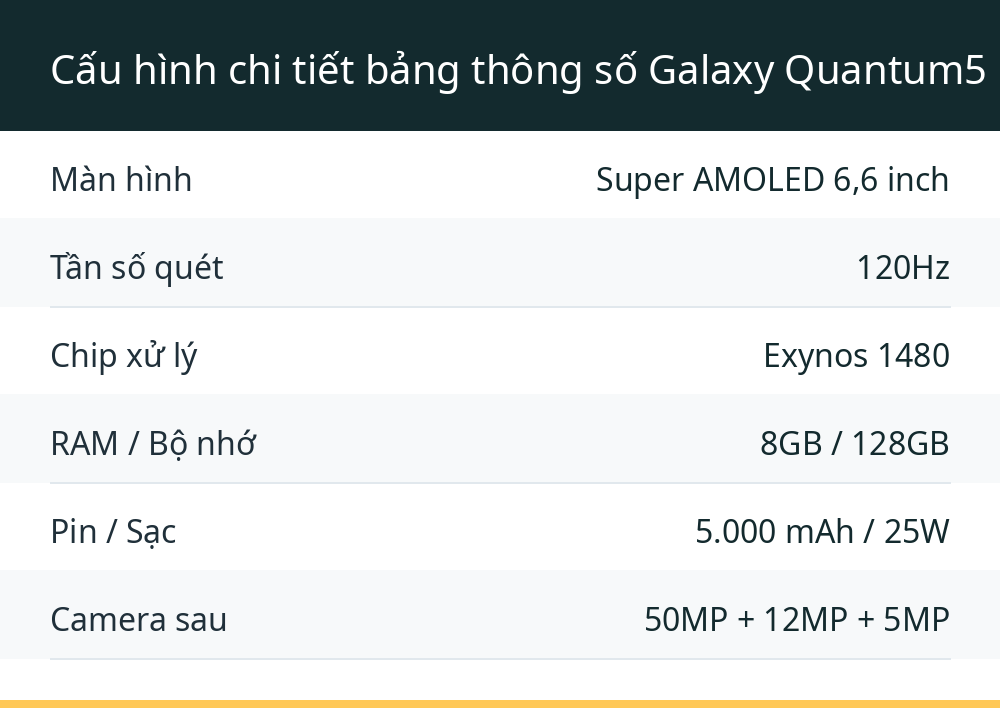 Cấu hình chi tiết bảng thông số Galaxy Quantum5 nói gì?