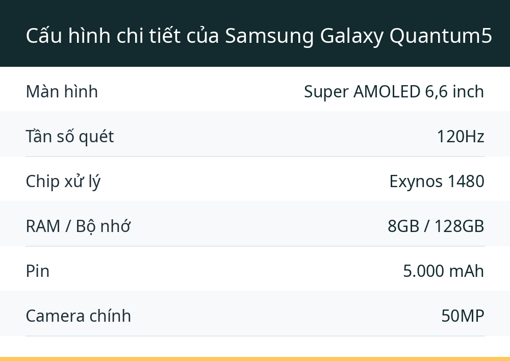 Cấu hình chi tiết của Samsung Galaxy Quantum5