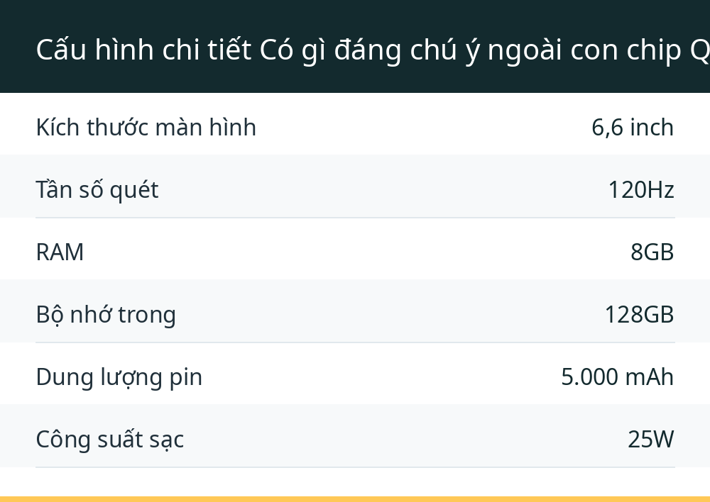 Cấu hình chi tiết Có gì đáng chú ý ngoài con chip QRNG?