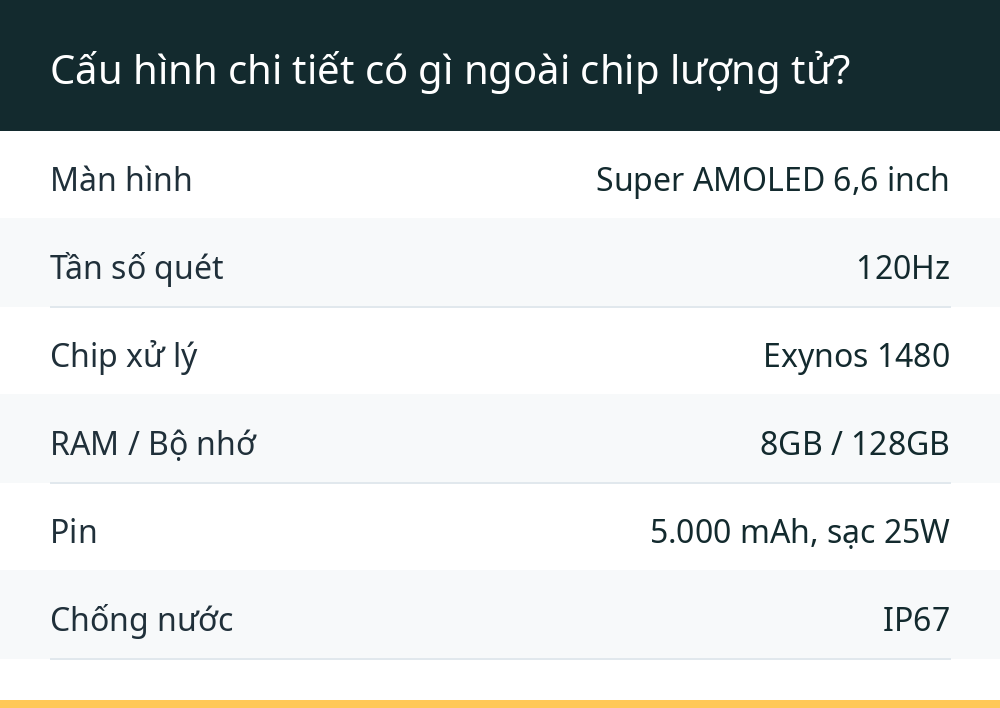 Cấu hình chi tiết có gì ngoài chip lượng tử?