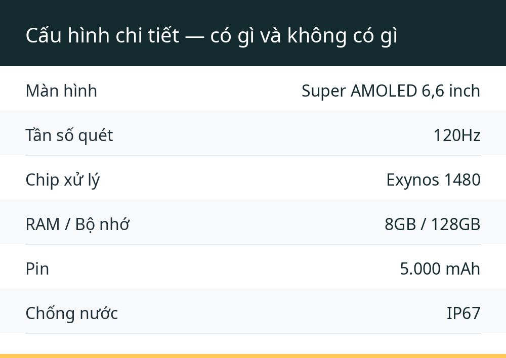 Cấu hình chi tiết — có gì và không có gì