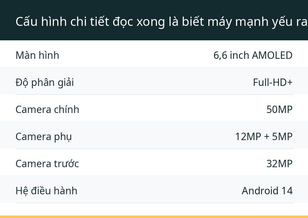 Cấu hình chi tiết đọc xong là biết máy mạnh yếu ra sao