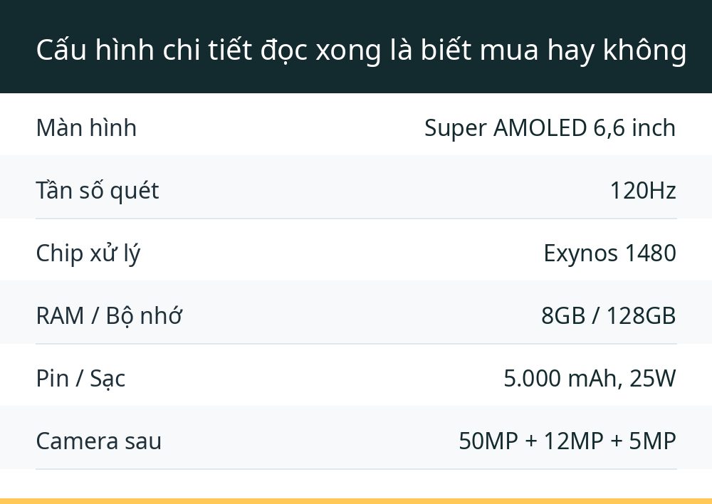 Cấu hình chi tiết đọc xong là biết mua hay không