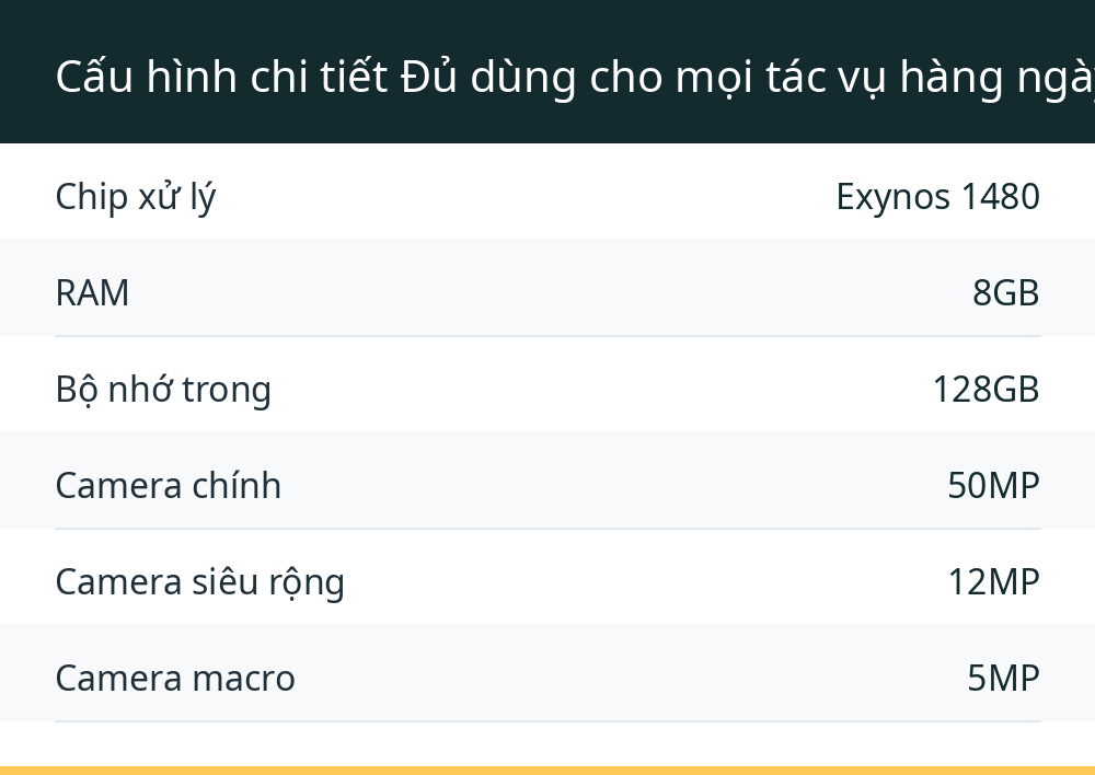 Cấu hình chi tiết Đủ dùng cho mọi tác vụ hàng ngày