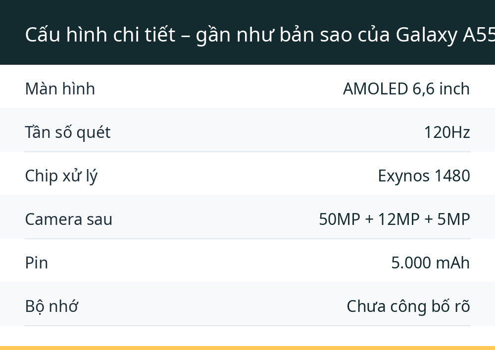 Cấu hình chi tiết – gần như bản sao của Galaxy A55