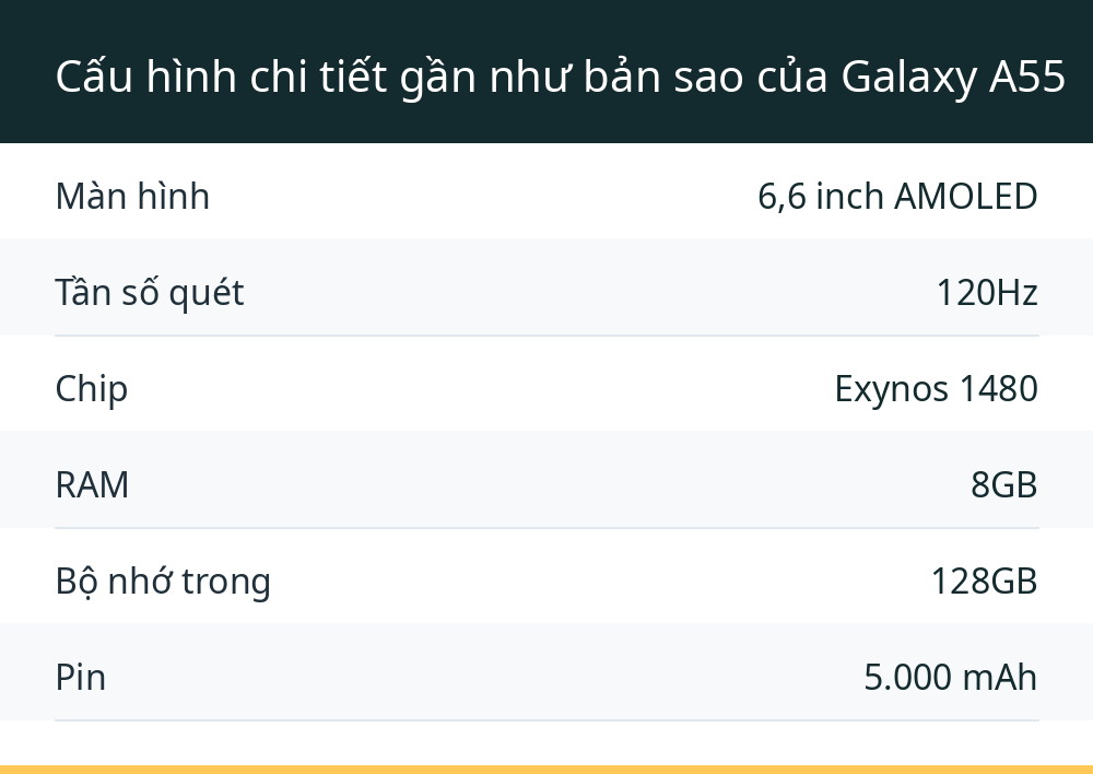 Cấu hình chi tiết gần như bản sao của Galaxy A55