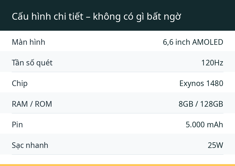 Cấu hình chi tiết – không có gì bất ngờ