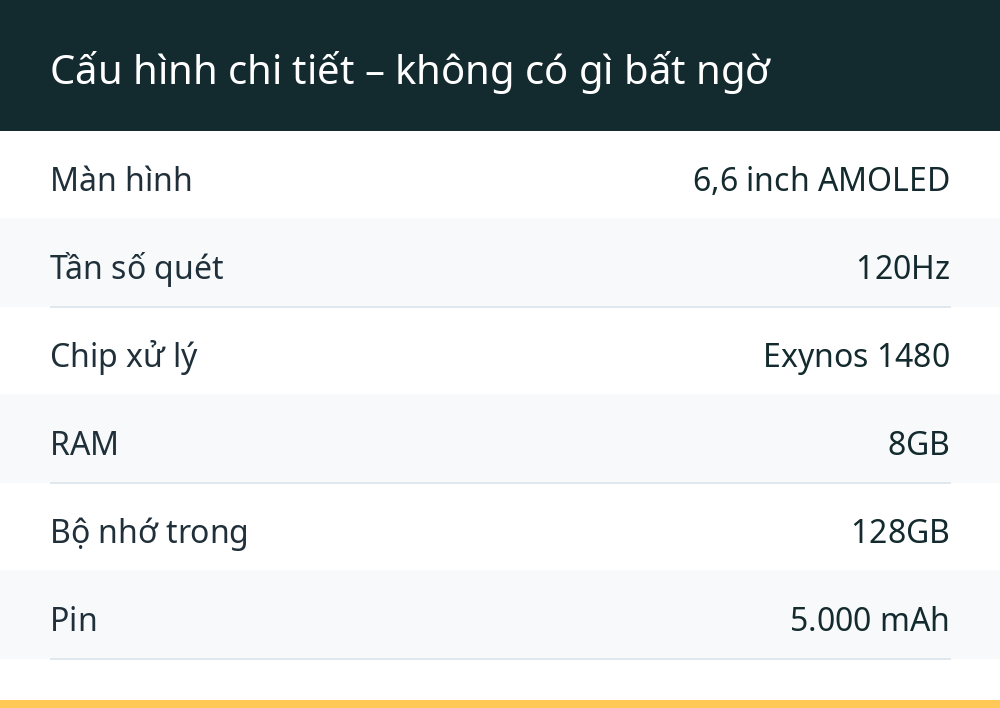 Cấu hình chi tiết – không có gì bất ngờ