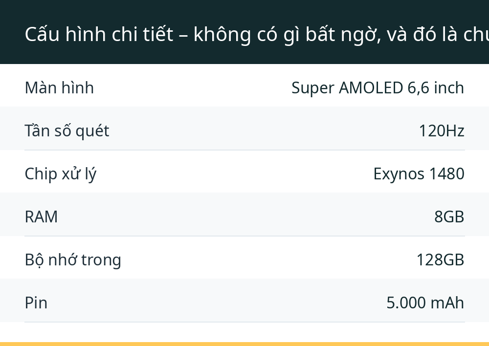 Cấu hình chi tiết – không có gì bất ngờ, và đó là chủ ý