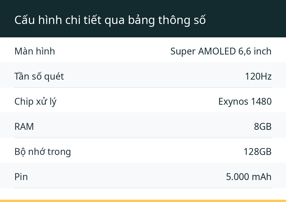 Cấu hình chi tiết qua bảng thông số