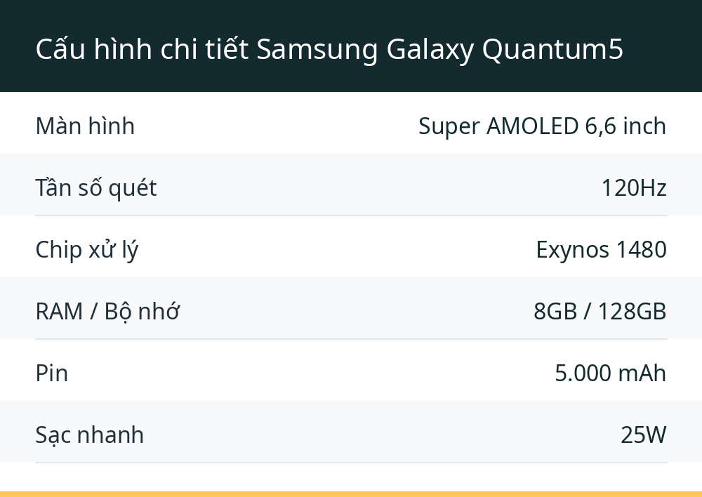 Cấu hình chi tiết Samsung Galaxy Quantum5