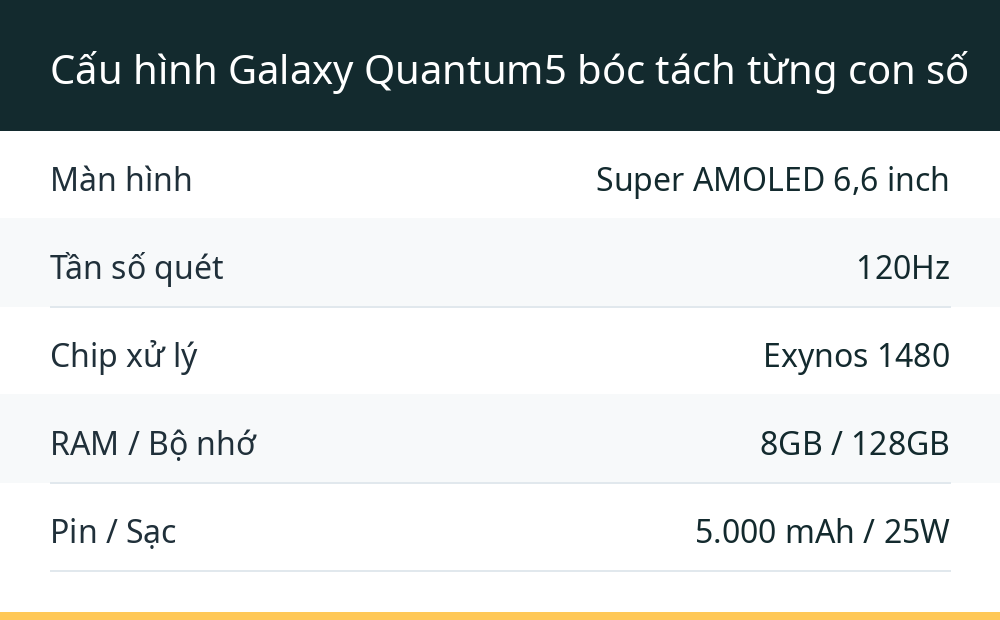 Cấu hình Galaxy Quantum5 bóc tách từng con số