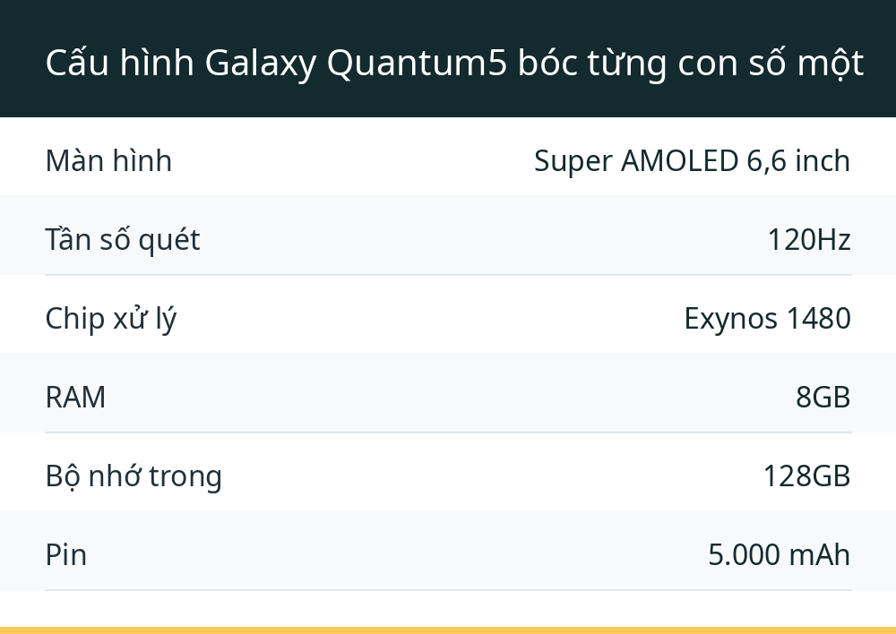 Cấu hình Galaxy Quantum5 bóc từng con số một