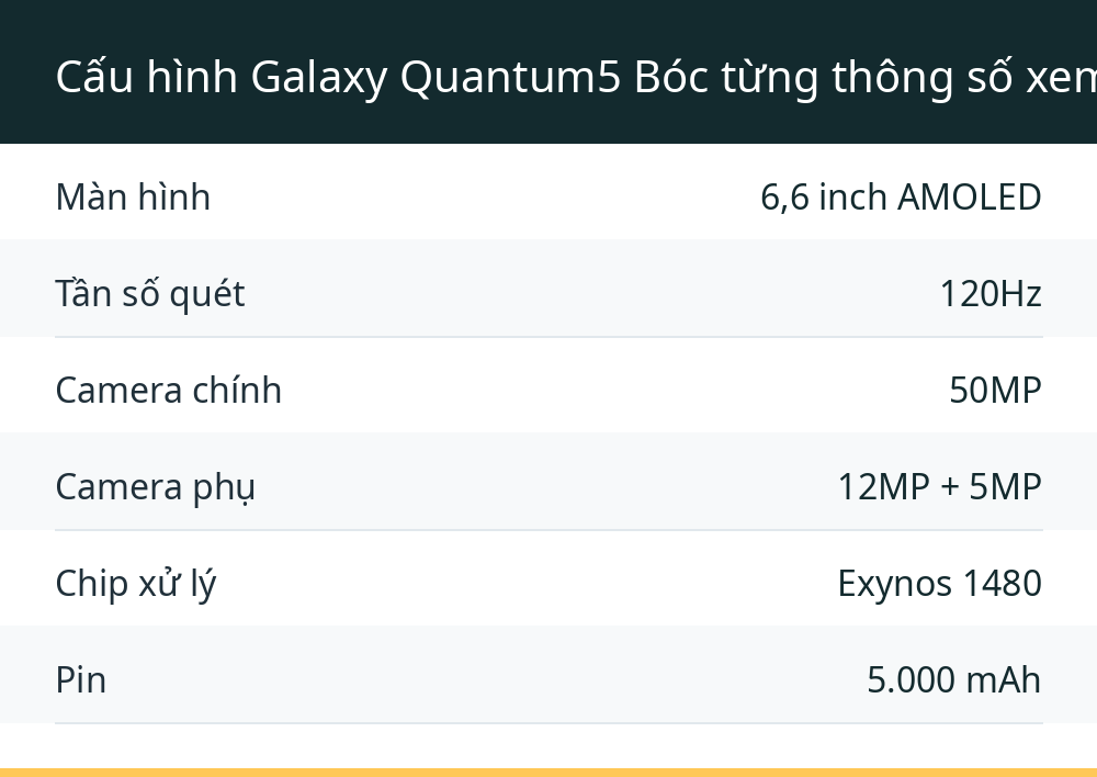 Cấu hình Galaxy Quantum5 Bóc từng thông số xem có gì đáng tiền