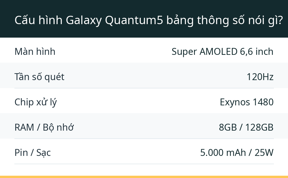 Cấu hình Galaxy Quantum5 bảng thông số nói gì?