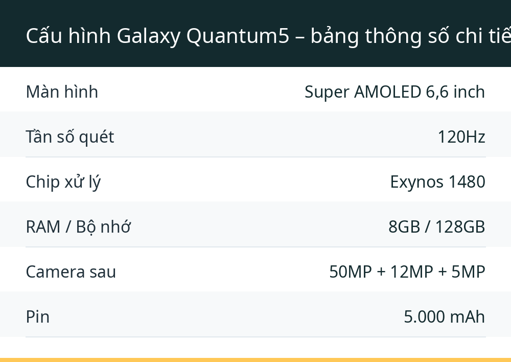 Cấu hình Galaxy Quantum5 – bảng thông số chi tiết