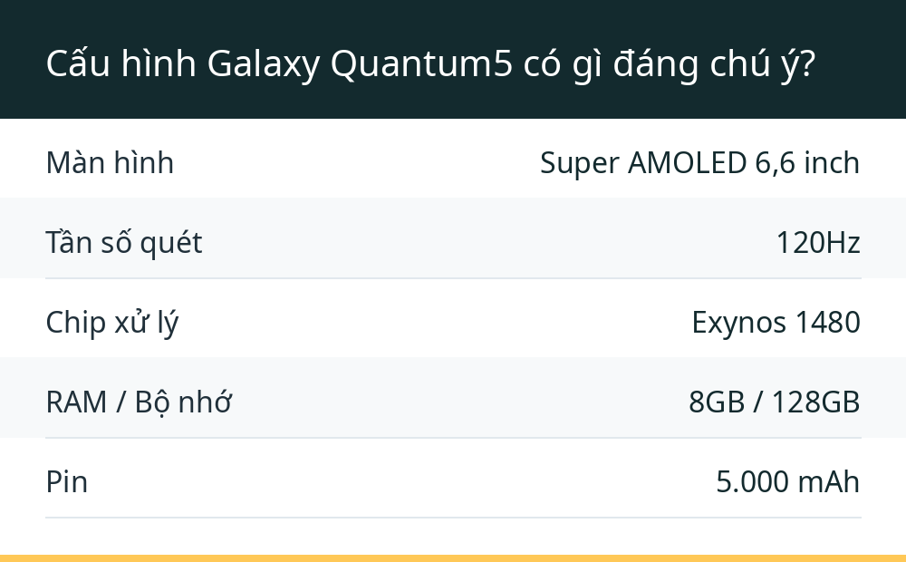 Cấu hình Galaxy Quantum5 có gì đáng chú ý?