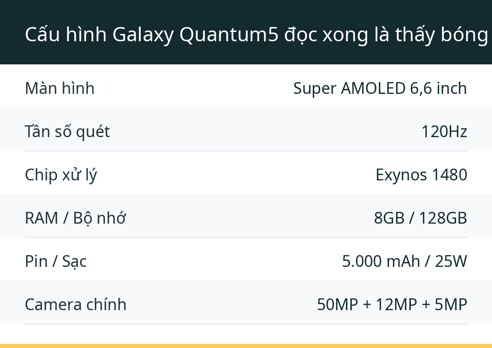 Cấu hình Galaxy Quantum5 đọc xong là thấy bóng dáng A55