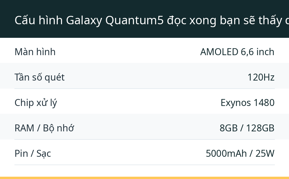 Cấu hình Galaxy Quantum5 đọc xong bạn sẽ thấy quen