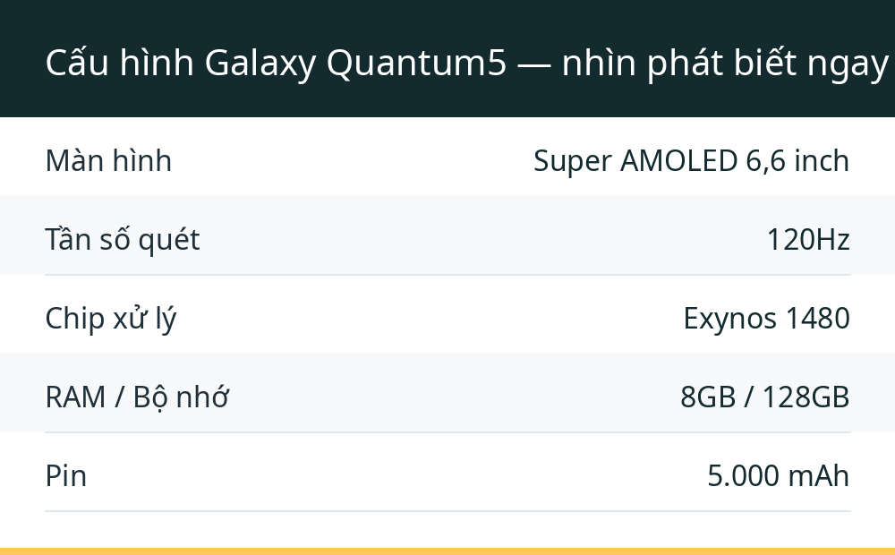 Cấu hình Galaxy Quantum5 — nhìn phát biết ngay Galaxy A55