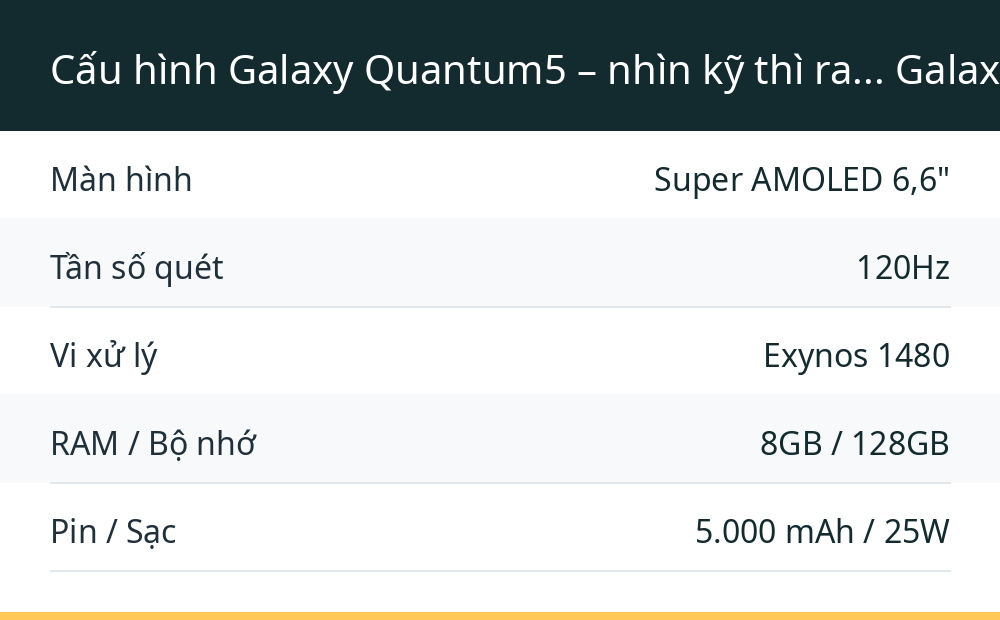 Cấu hình Galaxy Quantum5 – nhìn kỹ thì ra... Galaxy A55
