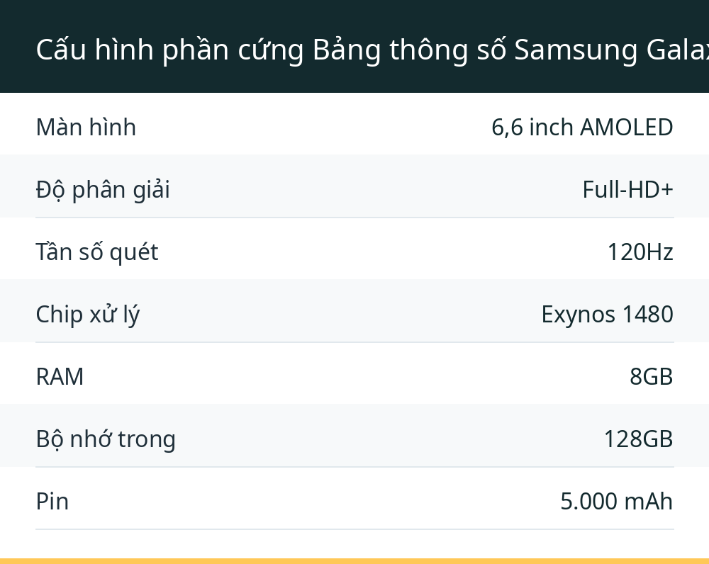 Cấu hình phần cứng Bảng thông số Samsung Galaxy Quantum5 đầy đủ