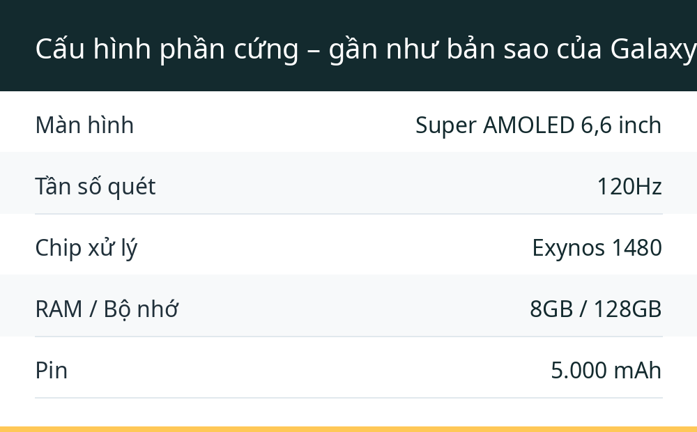 Cấu hình phần cứng – gần như bản sao của Galaxy A55