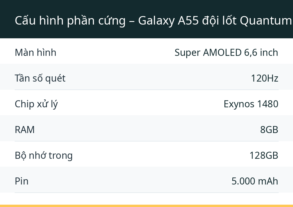 Cấu hình phần cứng – Galaxy A55 đội lốt Quantum5