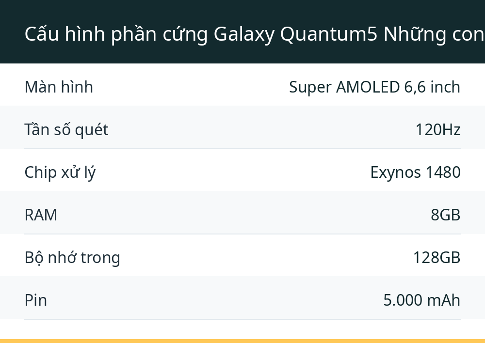 Cấu hình phần cứng Galaxy Quantum5 Những con số biết nói