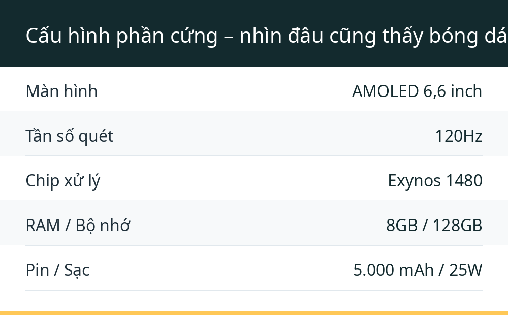 Cấu hình phần cứng – nhìn đâu cũng thấy bóng dáng Galaxy A55