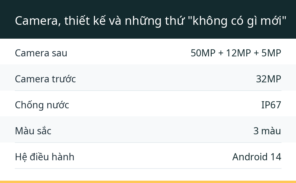 Camera, thiết kế và những thứ "không có gì mới"