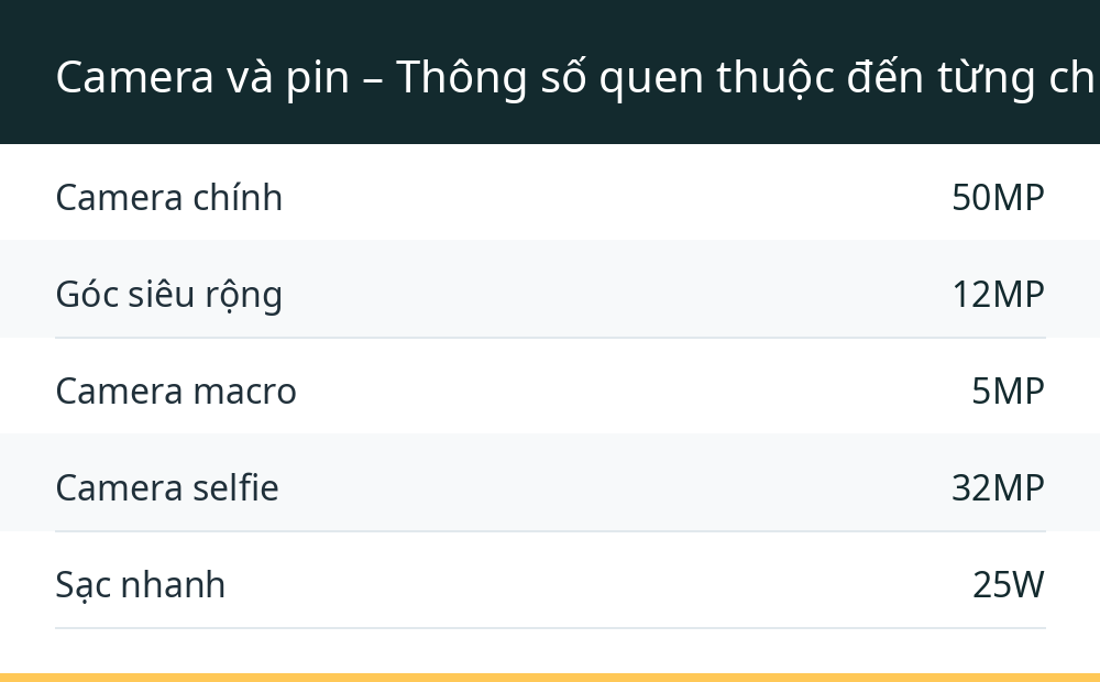 Camera và pin – Thông số quen thuộc đến từng chi tiết