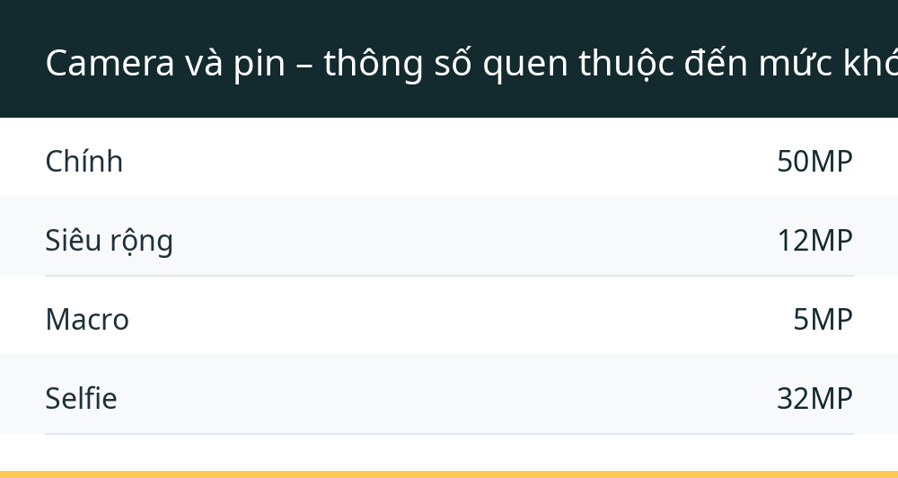 Camera và pin – thông số quen thuộc đến mức khó quên